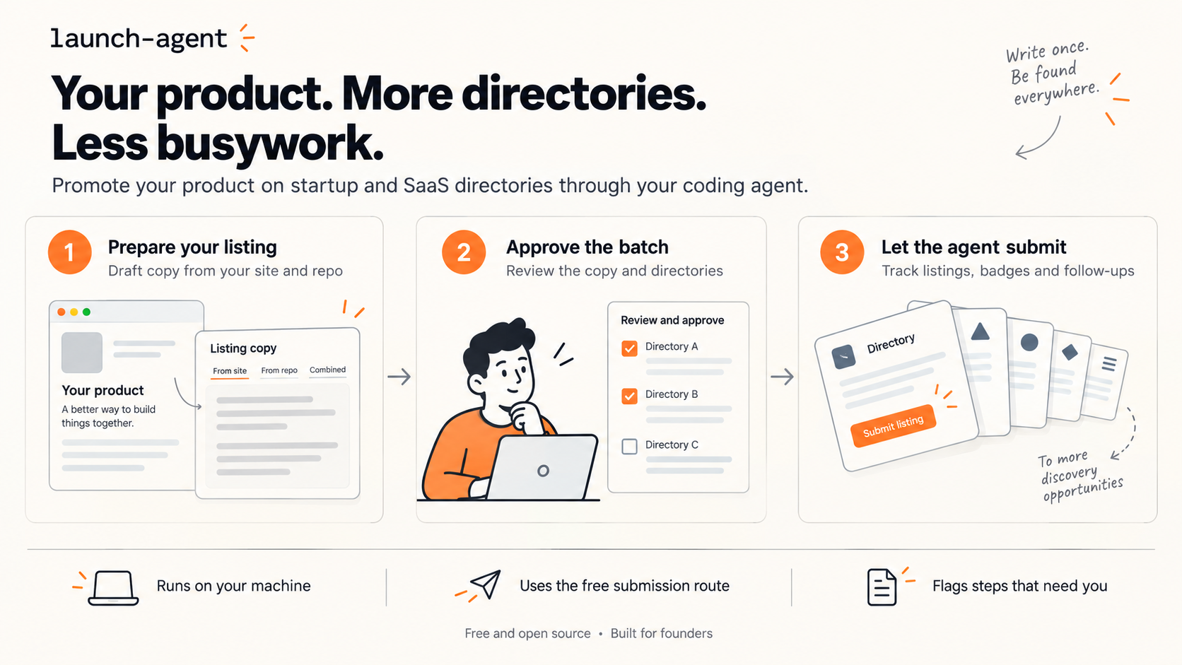 launch-agent: prepare your listing, approve the batch, let the agent submit
