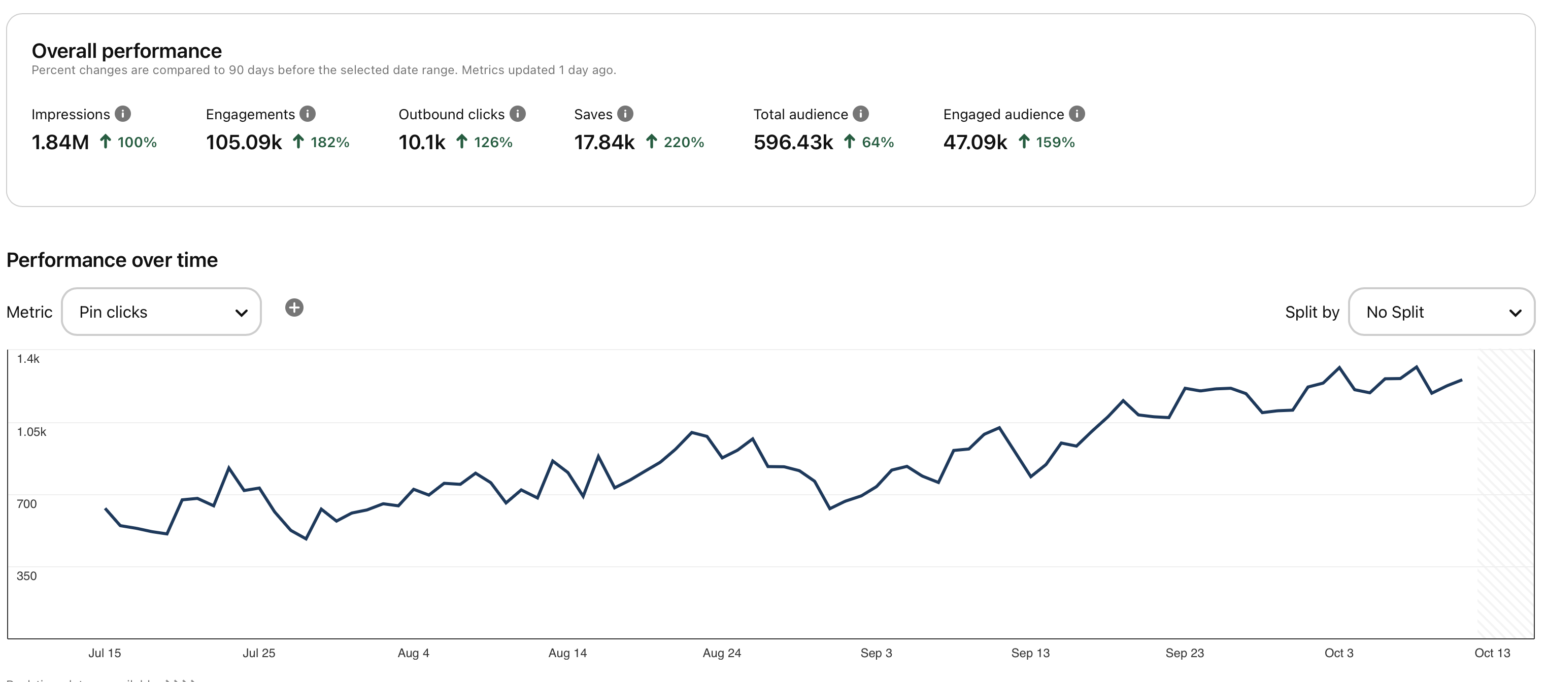 BarGPT's Pinterest Growth